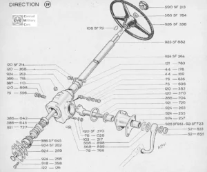 Colonne de direction