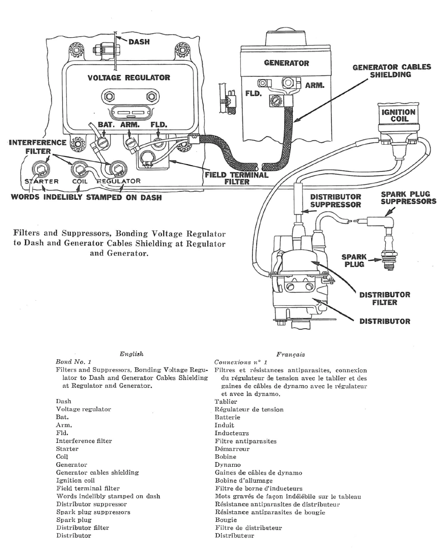 Connexion n° 1 — Filtres et résistances antiparasites, connexion du régulateur de tension avec le tablier et des gaines de câbles de dynamo avec le régulateur et avec la dynamo.