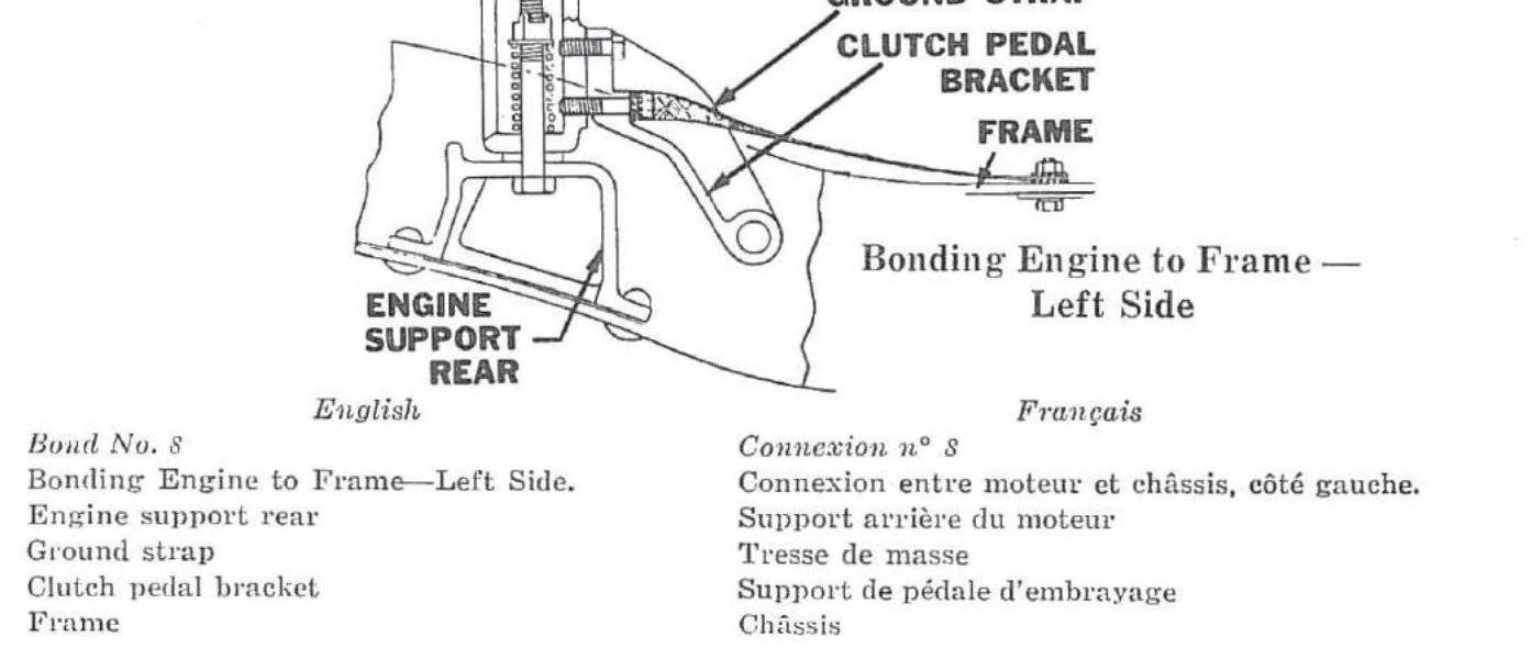 Connexion n° 8 — Connexion entre moteur et châssis, côté gauche.