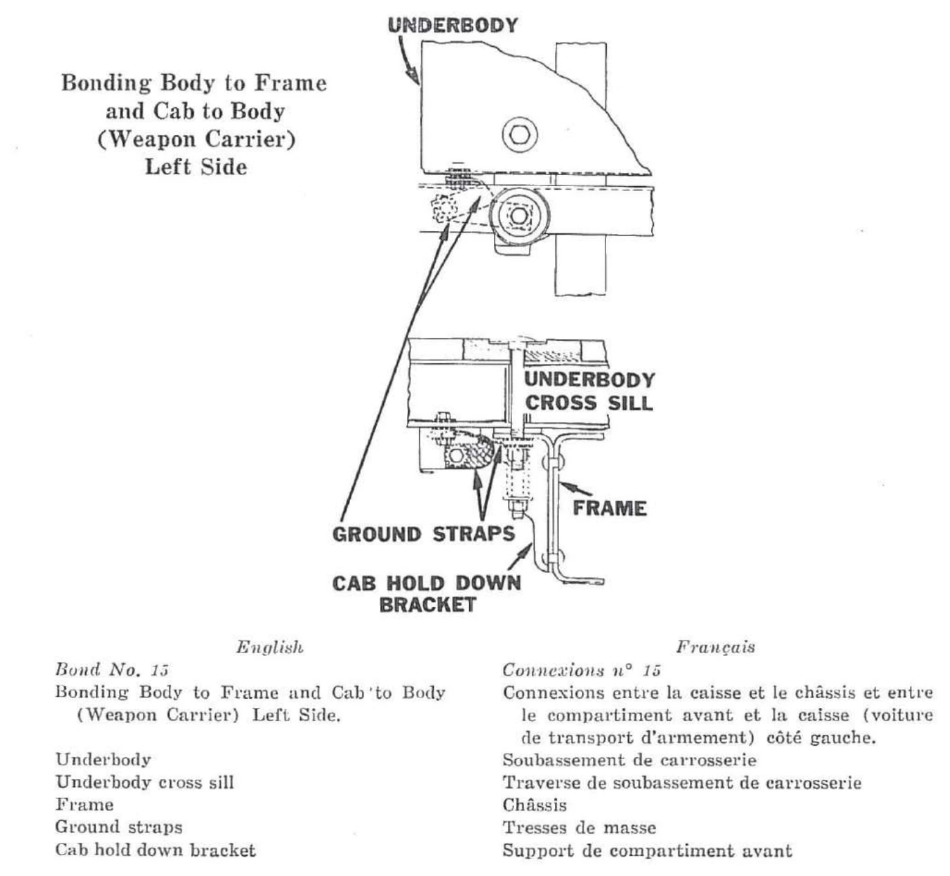 Connexion n° 15 — Connexions entre la caisse et le châssis et entre le compartiment avant et la caisse (voiture de transport d’armement), côté gauche.