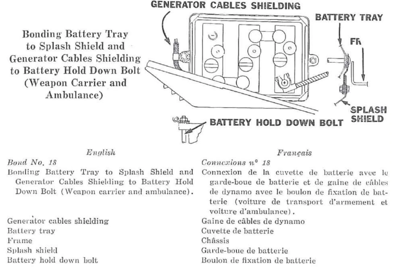 Connexion n° 18 — Connexion de la cuvette de batterie avec le garde-boue de batterie et de la gaine de câbles de dynamo avec le boulon de fixation de batterie (voiture de transport d’armement et voiture d’ambulance).