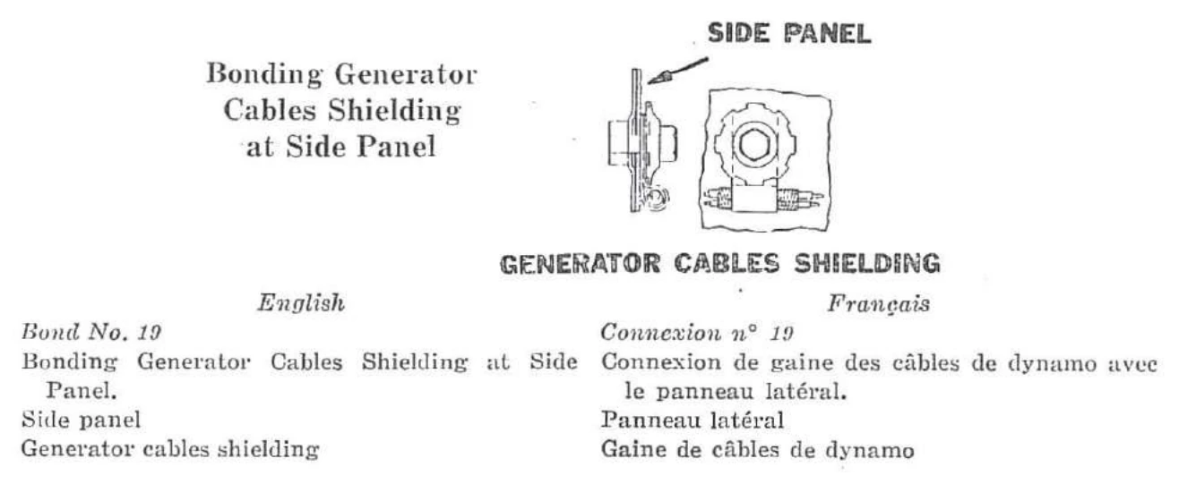 Connexion n° 19 — Connexion de gaine des câbles de dynamo avec le panneau latéral.