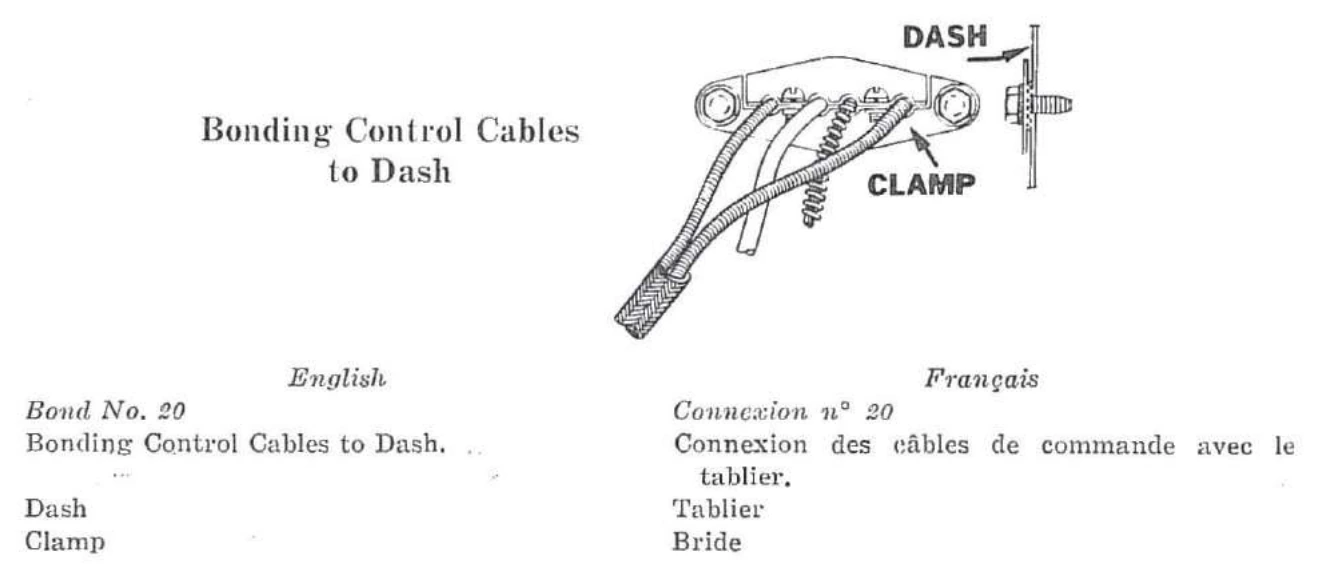 Connexion n° 20 — Connexion des câbles de commande avec le tablier.