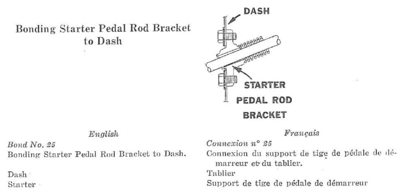 Connexion n° 25 — Connexion du support de tige de pédale de démarreur et du tablier.