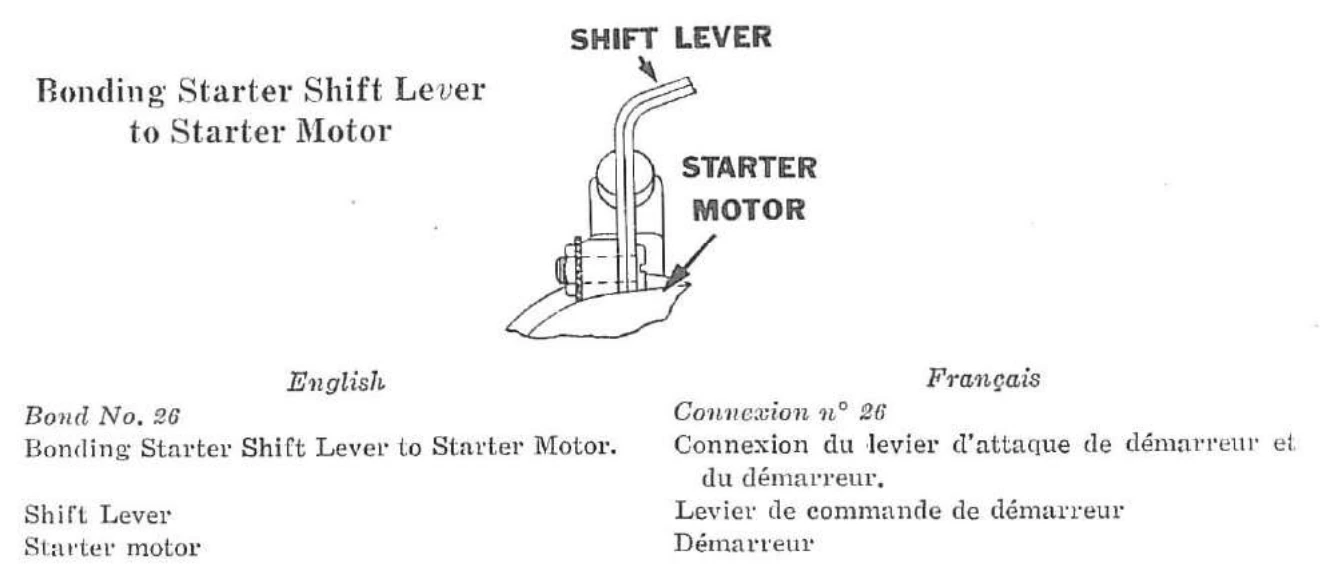 Connexion n° 26 — Connexion du levier d’attaque de démarreur et du démarreur.