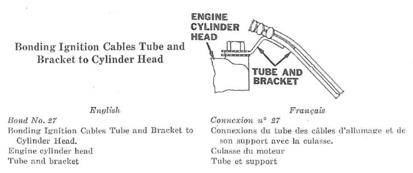 Connexion n° 27 — Connexions du tube des câbles d’allumage et de son support avec la culasse.