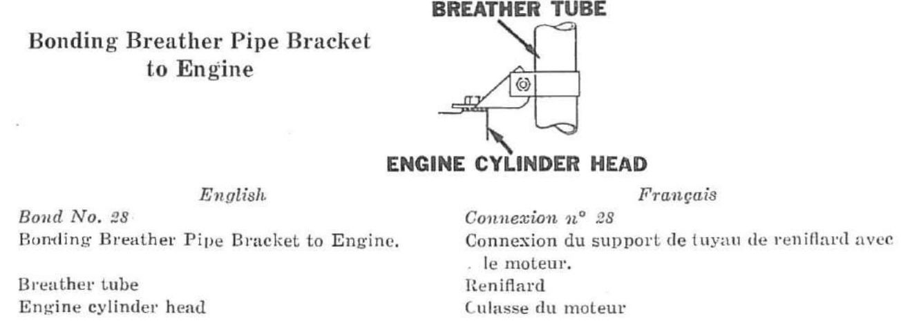Connexion n° 28 — Connexion du support de tuyau de reniflard avec le moteur.