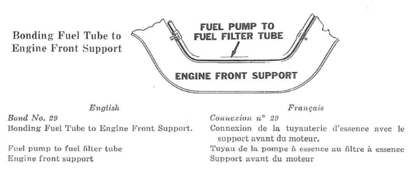 Connexion n° 29 — Connexion de la tuyauterie d’essence avec le support avant du moteur.