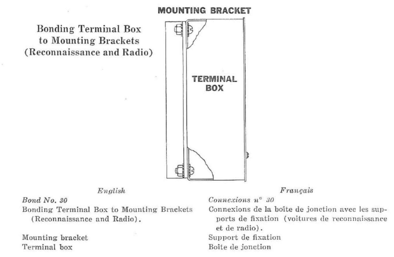 Connexion n° 30 — Connexions de la boîte de jonction avec les supports de fixation (voitures de reconnaissance et de radio).