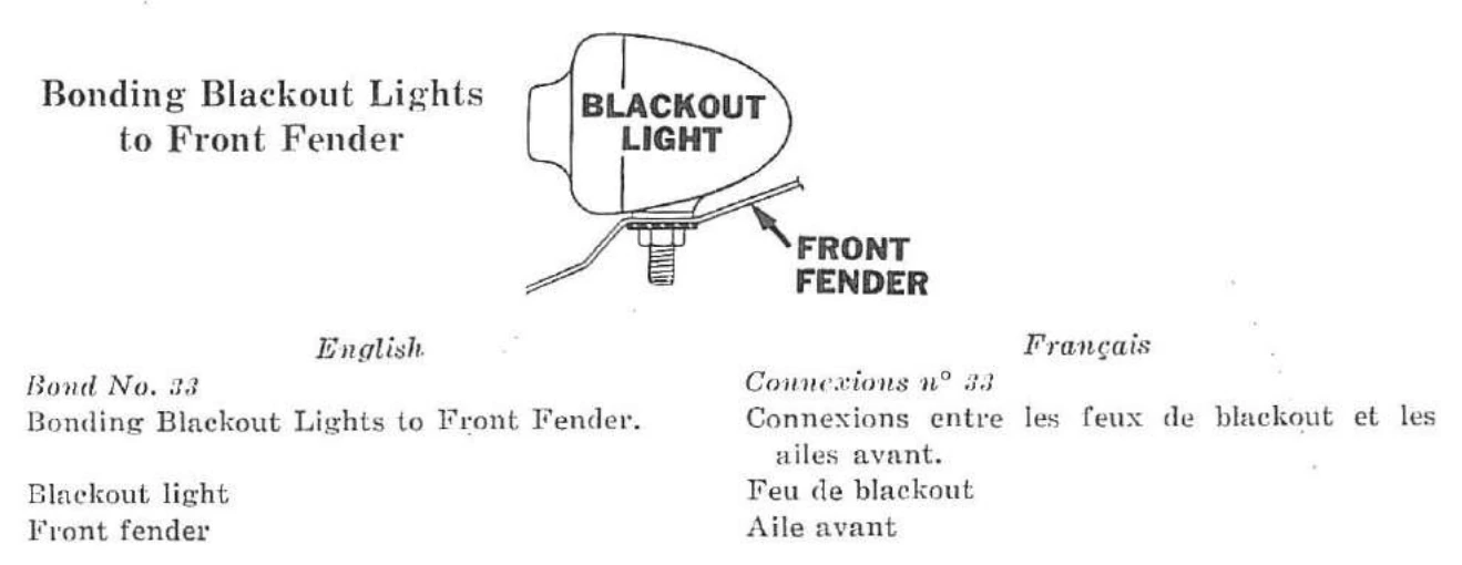Connexion n° 33 — Connexions entre les feux de blackout et les ailes avant.