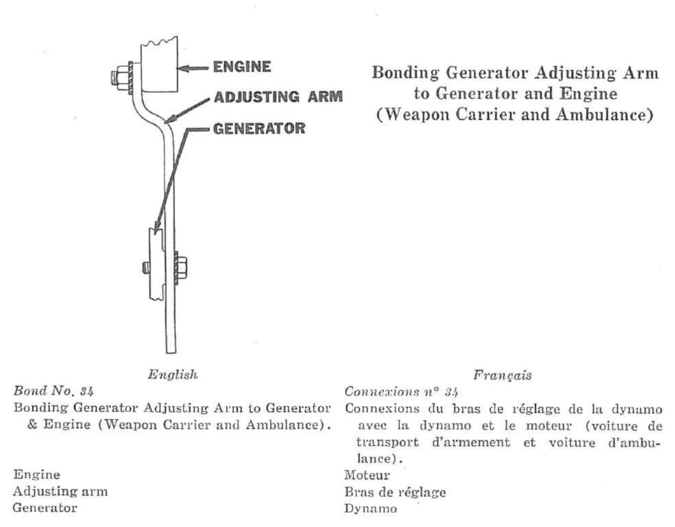 Connexion n° 34 — Connexions du bras de réglage de la dynamo avec la dynamo et le moteur (voiture de transport d’armement et voiture d’ambulance).