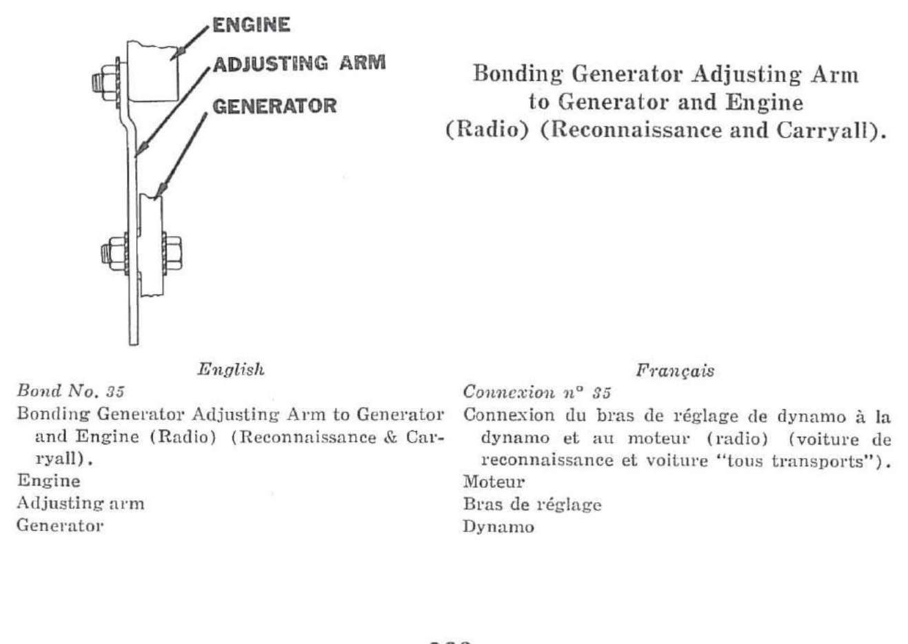 Connexion n° 35 — Connexion du bras de réglage de la dynamo à la dynamo et au moteur (radio) (voiture de reconnaissance et voiture « tous transports »).