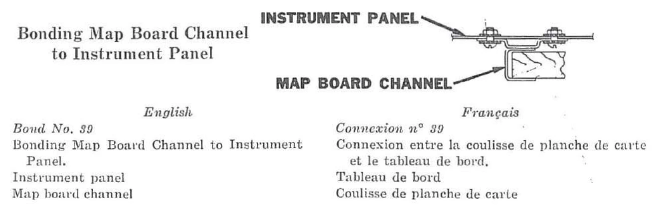 Connexion n° 39 — Connexion entre la coulisse de planche de carte et le tableau de bord.