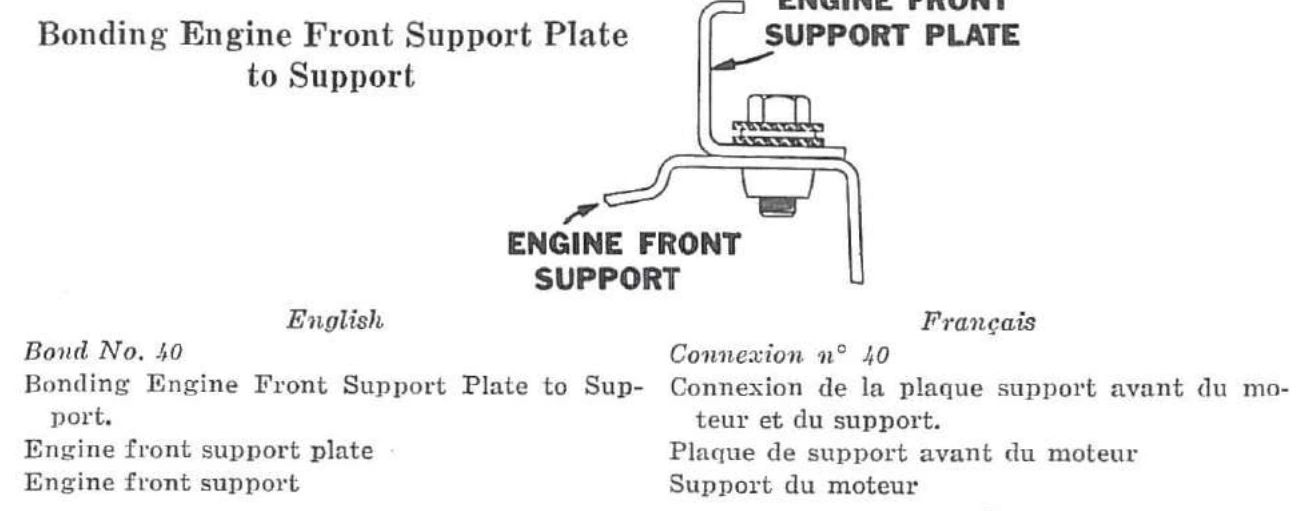 Connexion n° 40 — Connexion de la plaque support avant du moteur et du support.