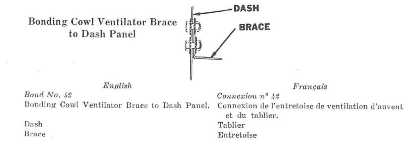 Connexion n° 42 — Connexion de l’entretoise de ventilation d’auvent et du tablier.