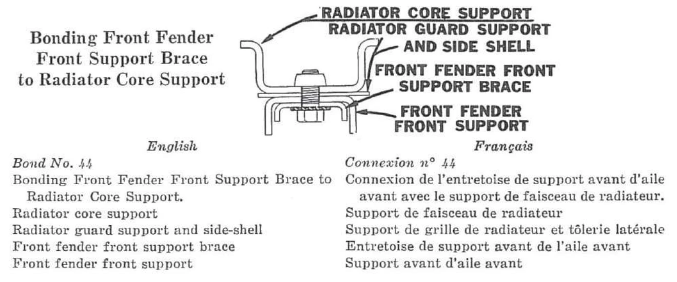 Connexion n° 44 — Connexion de l’entretoise du support avant d’aile avant avec le support de faisceau de radiateur.