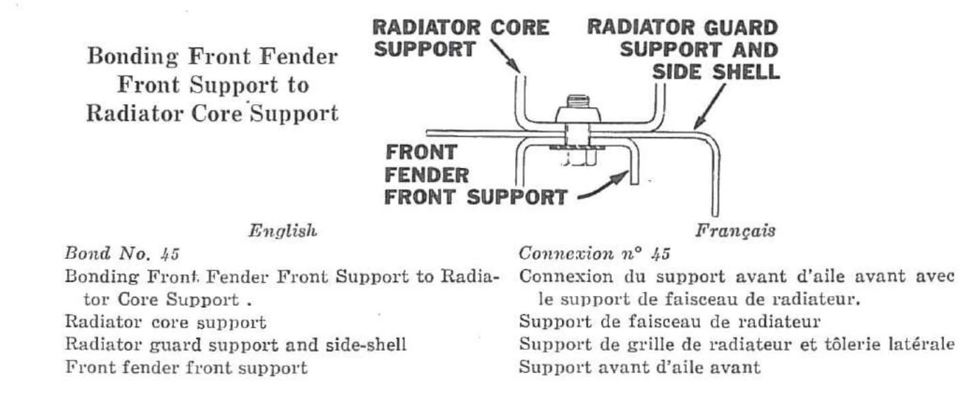 Connexion n° 45 — Connexion du support avant d’aile avant avec le support de faisceau de radiateur.