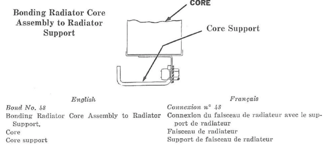 Connexion n° 48 — Connexion du faisceau de radiateur avec le support de radiateur.