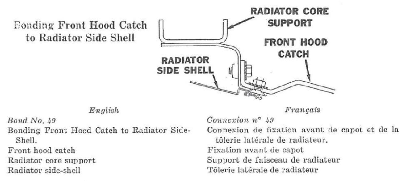 Connexion n° 49 — Connexion de fixation avant de capot et de la tôlerie latérale de radiateur.
