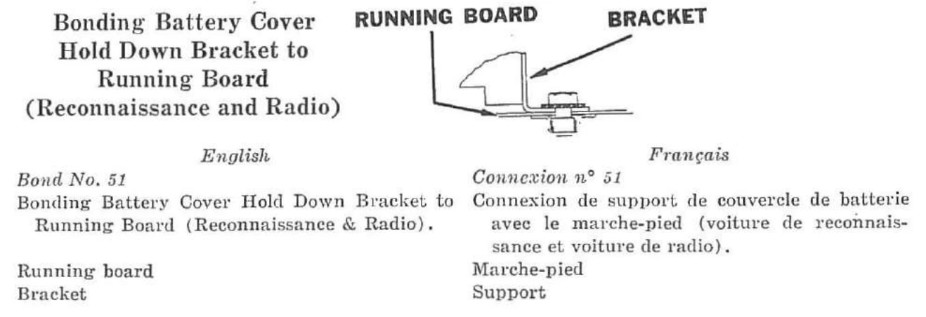 Connexion n° 51 — Connexion de support de couvercle de batterie avec le marche-pied (voiture de reconnaissance et voiture de radio).