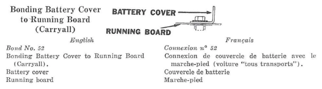 Connexion n° 52 — Connexion de couvercle de batterie avec le marche-pied (voiture « tous transports »).