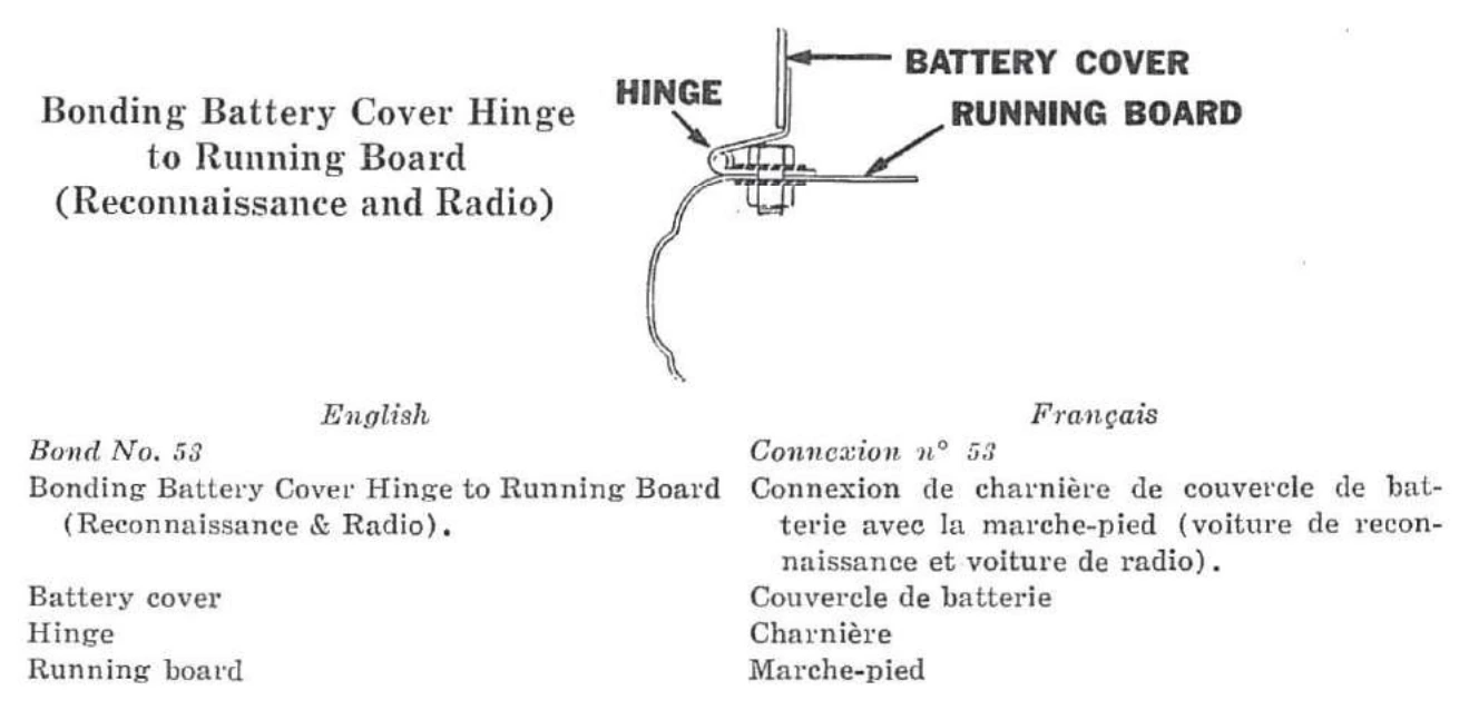 Connexion n° 53 — Connexion de charnière de couvercle de batterie avec le marche-pied (voiture de reconnaissance et voiture de radio).