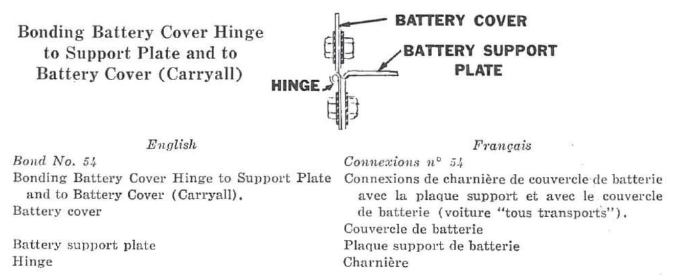 Connexion n° 54 — Connexions de charnière de couvercle de batterie avec la plaque support et avec le couvercle de batterie (voiture « tous transports »).