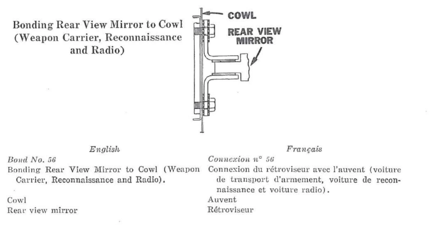 Connexion n° 56 — Connexion du rétroviseur avec l’auvent (voiture de transport d’armement, voiture de reconnaissance et voiture radio).