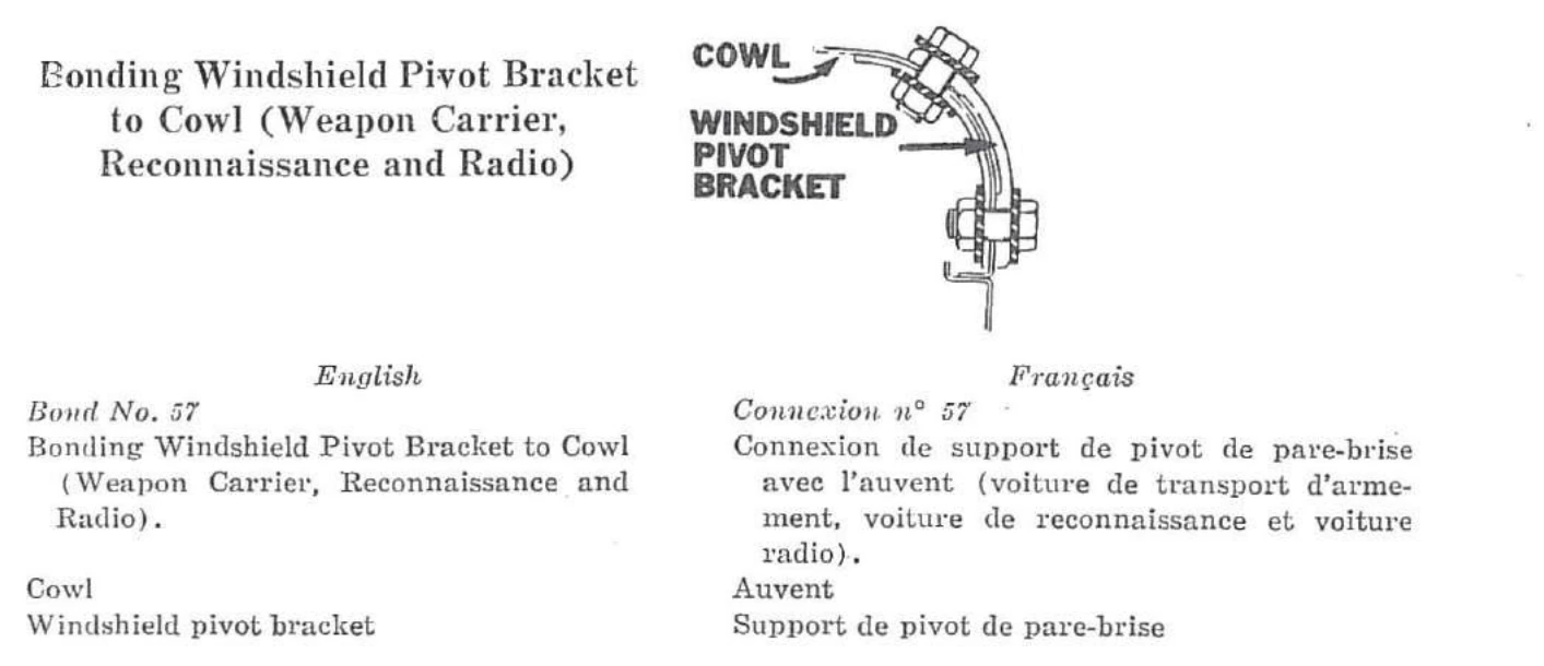 Connexion n° 57 — Connexion de support de pivot de pare-brise avec l’auvent (voiture de transport d’armement, voiture de reconnaissance et voiture radio).