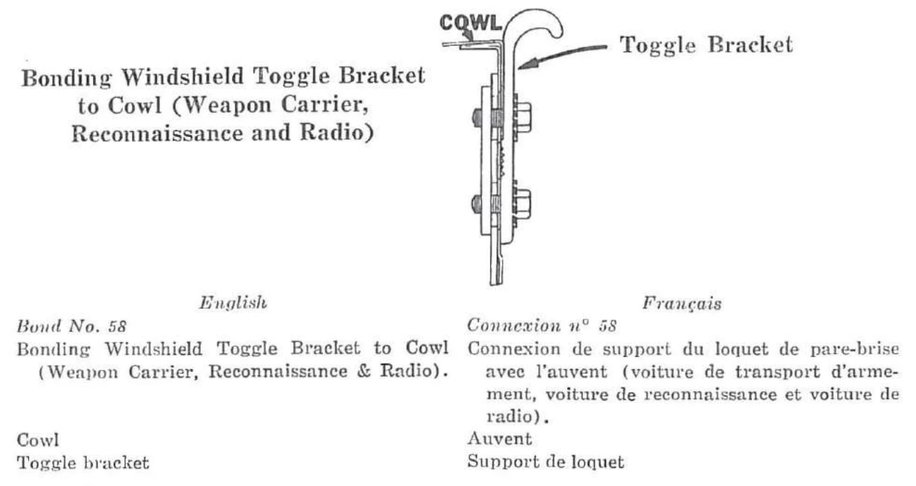 Connexion n° 58 — Connexion de support du loquet de pare-brise avec l’auvent (voiture de transport d’armement, voiture de reconnaissance et voiture de radio).