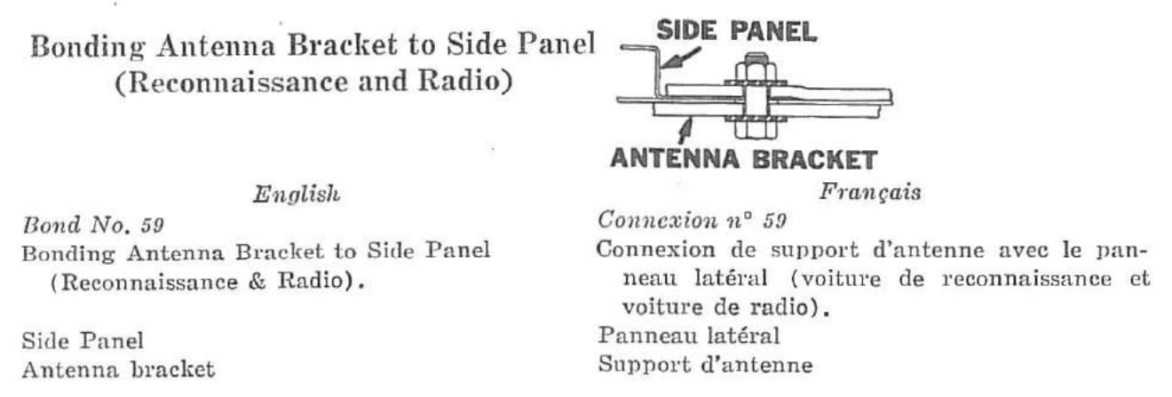 Connexion n° 59 — Connexion de support d’antenne avec le panneau latéral (voiture de reconnaissance et voiture de radio).