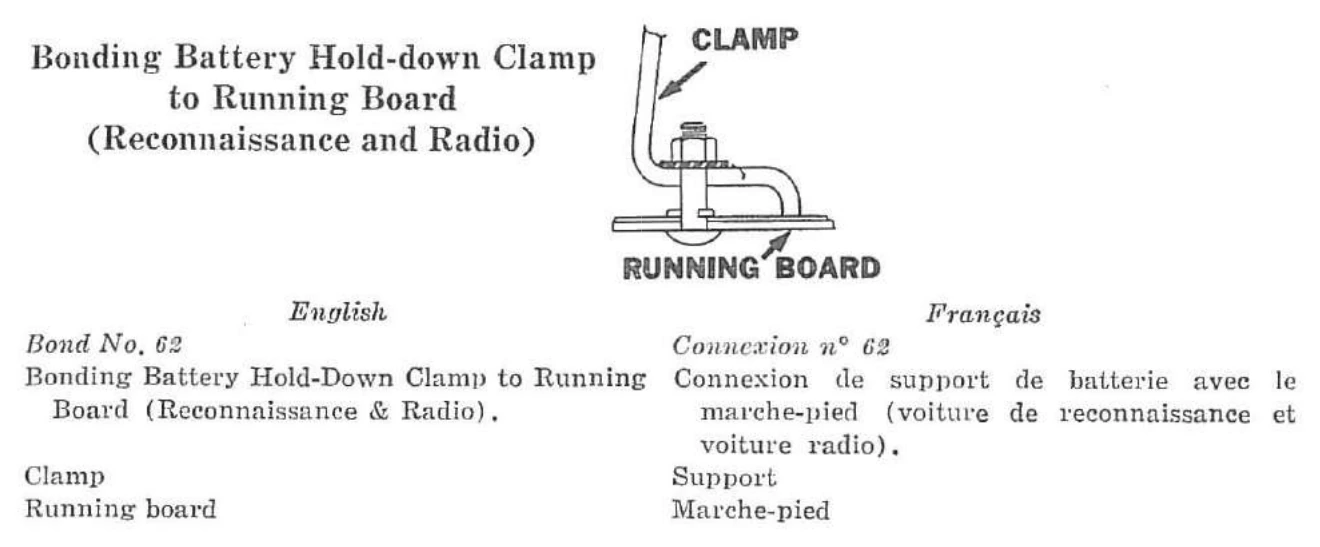 Connexion n° 62 — Connexion du support de batterie avec le marche-pied (voiture de reconnaissance et voiture radio).