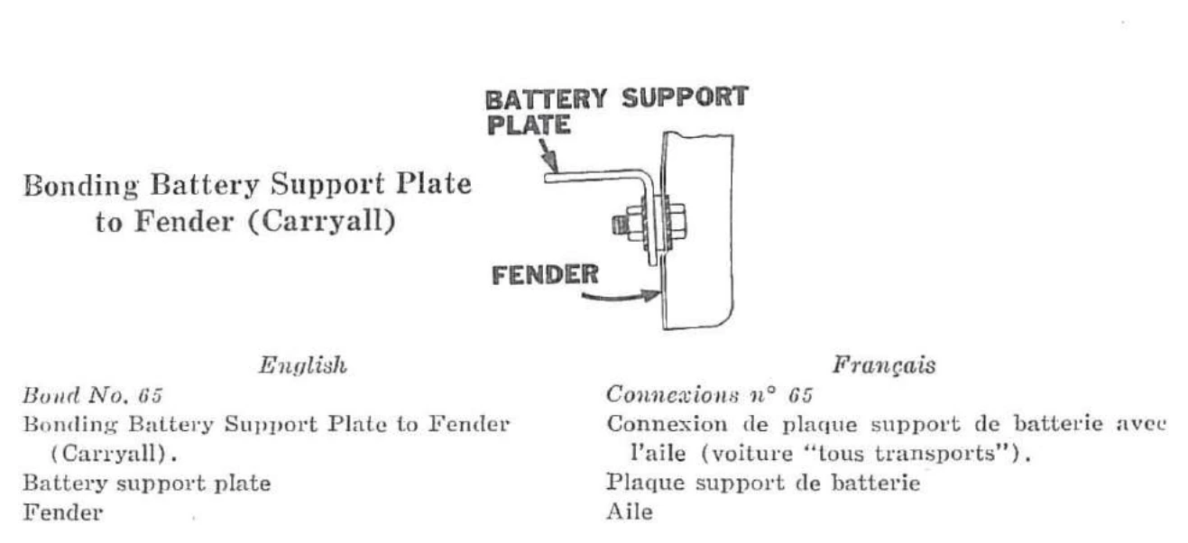 Connexion n° 65 — Connexion de plaque support de batterie avec l’aile (voiture « tous transports »).