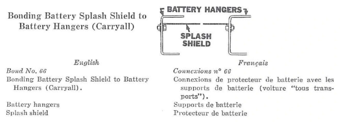 Connexion n° 66 — Connexions de protecteur de batterie avec les supports de batterie (voiture « tous transports »).